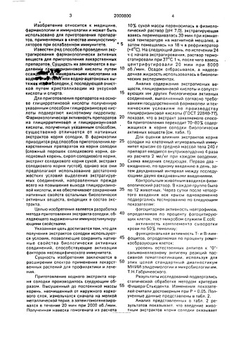 Способ получения экстракта корня солодки голой (патент 2000800)