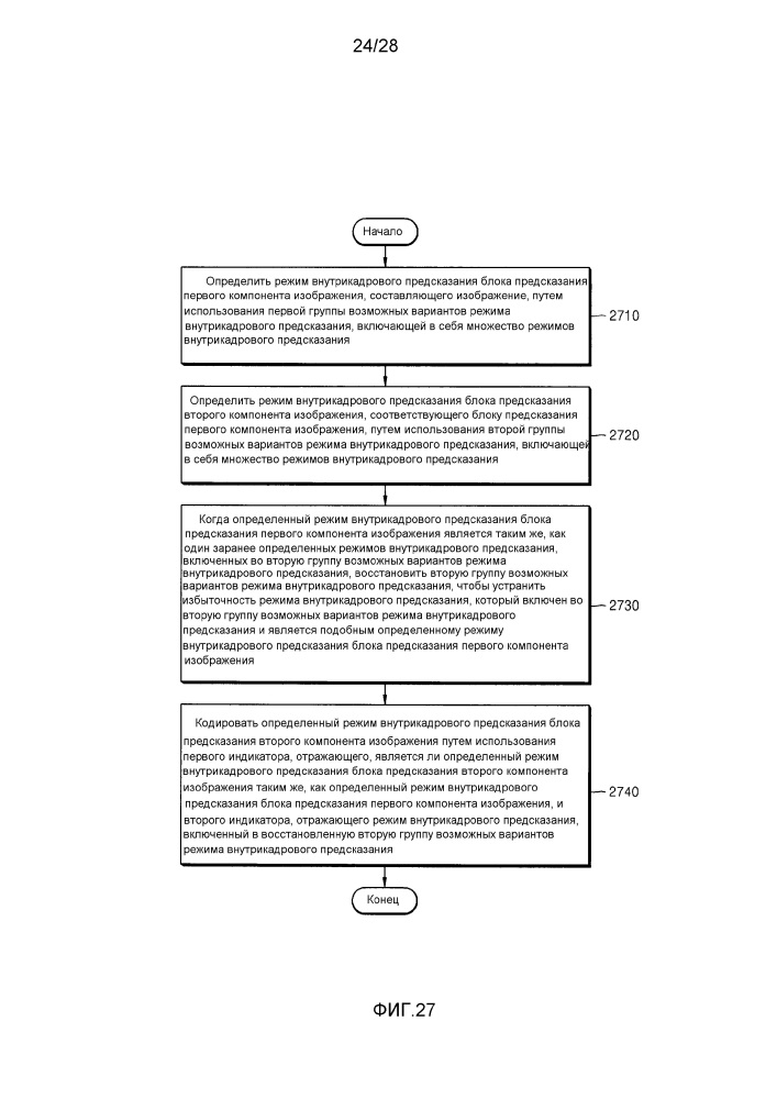 Способ и устройство кодирования режима внутрикадрового предсказания для блока предсказания изображений и способ и устройство декодирования режима внутрикадрового предсказания для блока предсказания изображений (патент 2643476)