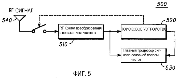 Кадровая синхронизация и идентификация скремблирующего кода в системах беспроводной связи и способы для этого (патент 2352076)