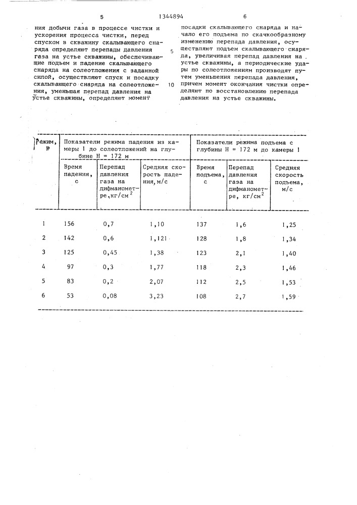 Способ чистки лифтовых труб скважины от солеотложений (патент 1344894)