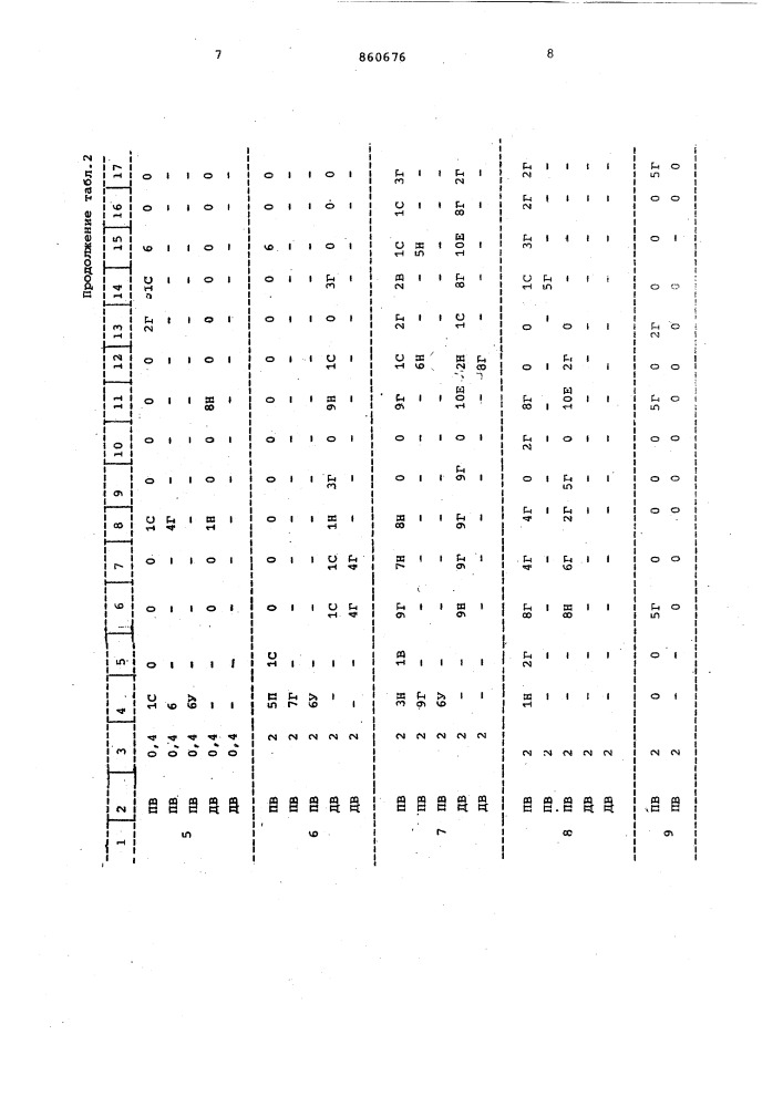 Гербицидный состав (патент 860676)