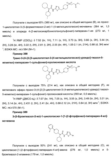 Гетероароматические производные мочевины и их применение в качестве активаторов глюкокиназы (патент 2386622)