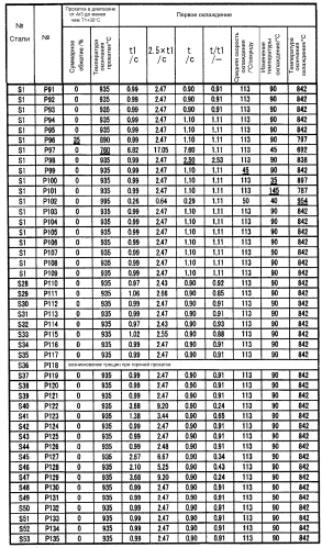 Горячекатаный стальной лист и способ его получения (патент 2562574)