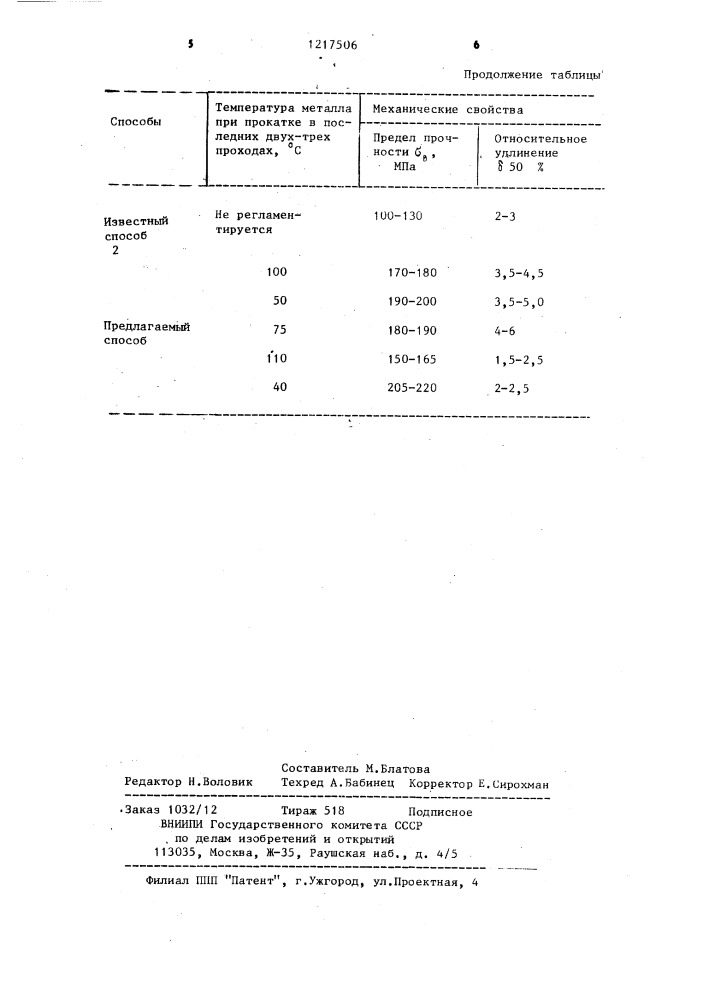 Способ изготовления лент и фольги из алюминия и его сплавов (патент 1217506)