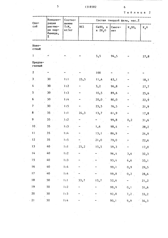 Способ получения бесхлорного калийного удобрения (патент 1318582)