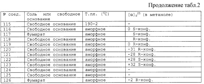 Новые фенилпиперазины (патент 2246494)