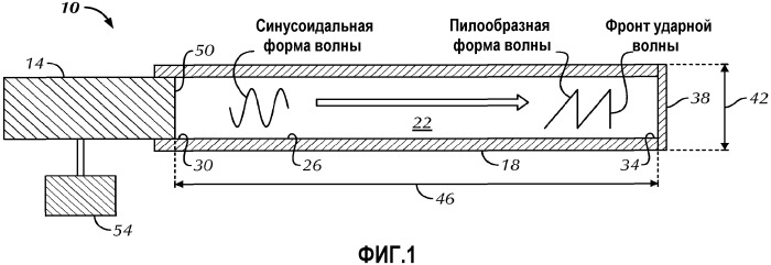Устройства и системы для генерации высокочастотных ударных волн и способы их использования (патент 2529625)