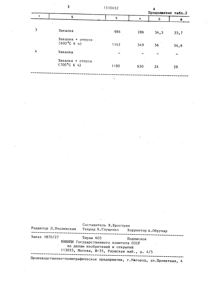 Немагнитная сталь (патент 1310452)