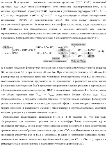 Функциональная входная структура сумматора с процедурой логического дифференцирования d/dn первой промежуточной суммы минимизированных аргументов слагаемых &#177;[ni]f(+/-)min и &#177;[mi]f(+/-)min (варианты русской логики) (патент 2427028)