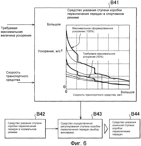 Устройство управления для транспортного средства (патент 2499705)