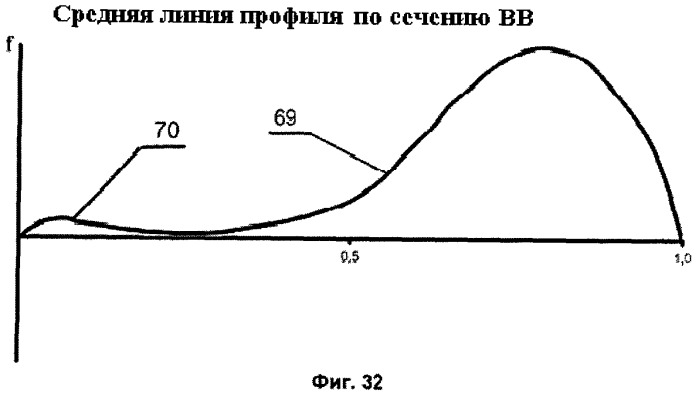 Самолет, скоростное стреловидное крыло и топливная система самолета (патент 2384472)