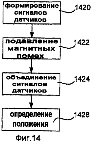 Устройство определения положения и способ определения положения упаковочного материала с магнитной меткой (патент 2394207)