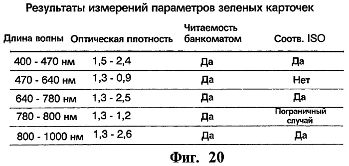 Карточка для финансовых трансакций (патент 2265247)