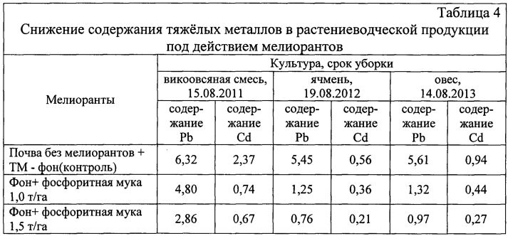 Способ мелиорации почв, загрязнённых тяжёлыми металлами (патент 2597172)