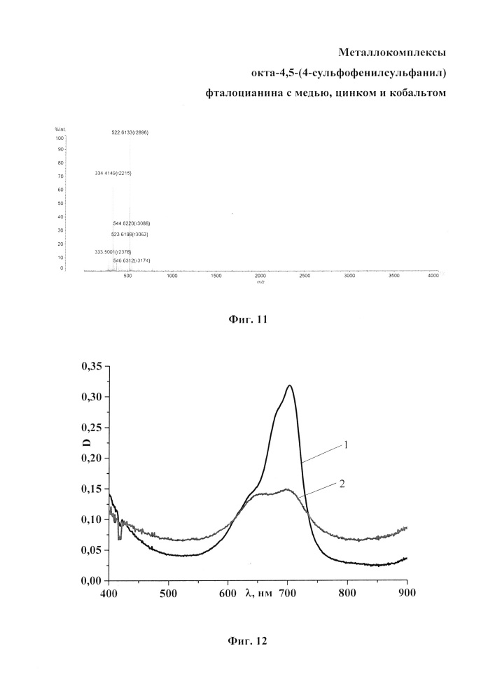 Металлокомплексы окта-4,5-(4-сульфофенилсульфанил)фталоцианина с медью, цинком и кобальтом (патент 2640303)