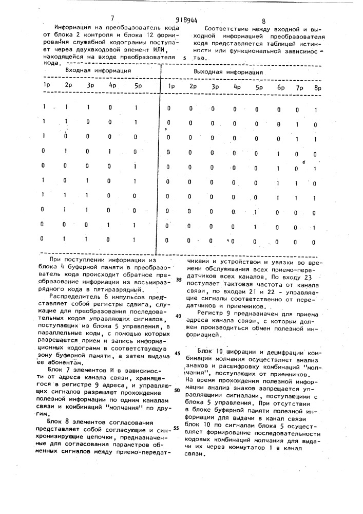 Устройство для сопряжения вычислительной машины с каналами связи (патент 918944)