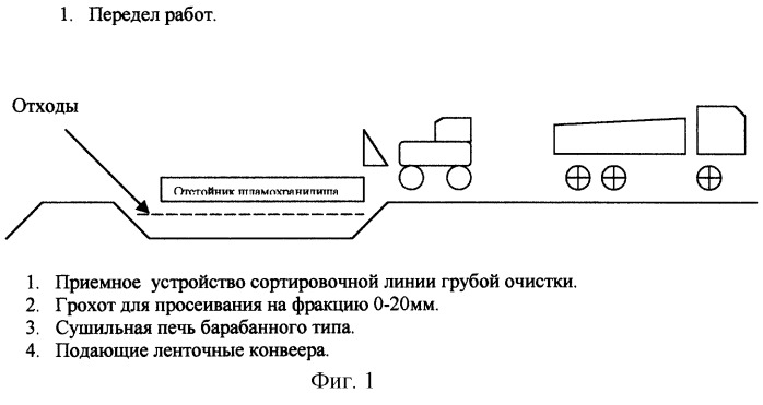 Способ утилизации шламовых отходов талькомагнезита (патент 2245862)