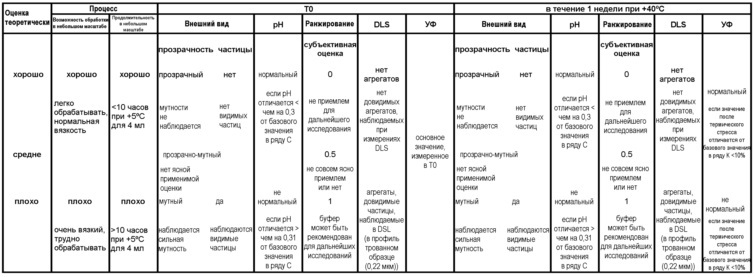 Стабильные препараты связывающего средства на основе igg4 (патент 2644214)