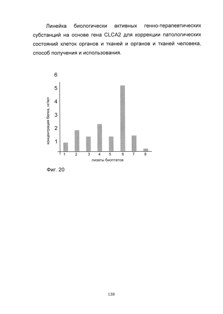 Линейка биологически активных генно-терапевтических субстанций на основе гена clca2 для коррекции патологических состояний клеток органов и тканей и органов и тканей человека, способ получения и использования (патент 2652318)