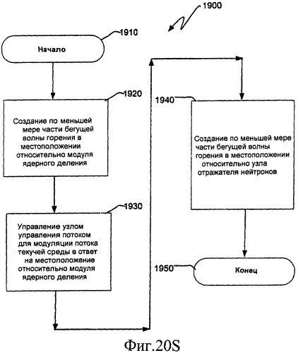 Ядерный реактор деления, содержащий узел управления потоком (патент 2532530)