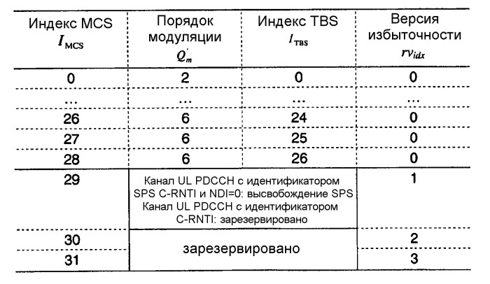 Процедура высвобождения полупостоянно запланированного ресурса в сети мобильной связи (патент 2518388)