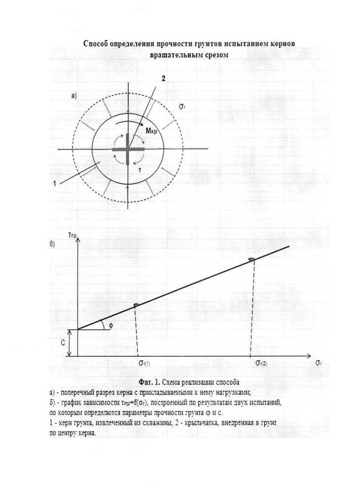 Способ определения прочности грунтов испытанием кернов вращательным срезом (патент 2636512)