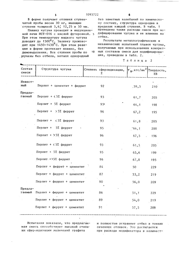 Модифицирующая смесь (патент 1093722)