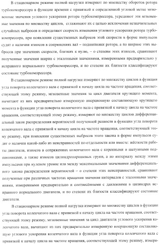 Способ определения технического состояния двигателей внутреннего сгорания и экспертная система для его осуществления (патент 2428672)