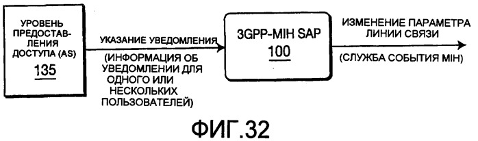 Способ и устройство для отображения примитивов службы 3gpp на службы события независимой от среды передачи обслуживания (патент 2392758)