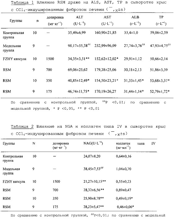 Использование корня шалфея многокорневищного (radix salviae miltiorrhizae) (дань шэнь) или препаратов из него в приготовлении лекарственных средств для лечения заболеваний, связанных с фиброзом печени (патент 2623147)