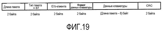 Интерфейс с высокой скоростью передачи данных (патент 2371872)