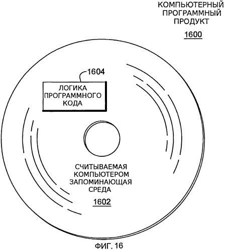 Выполнение вынужденной транзакции (патент 2549112)