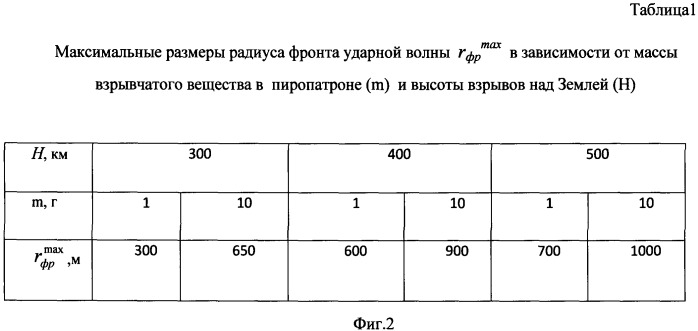 Способ создания плазменной антенны (патент 2536338)