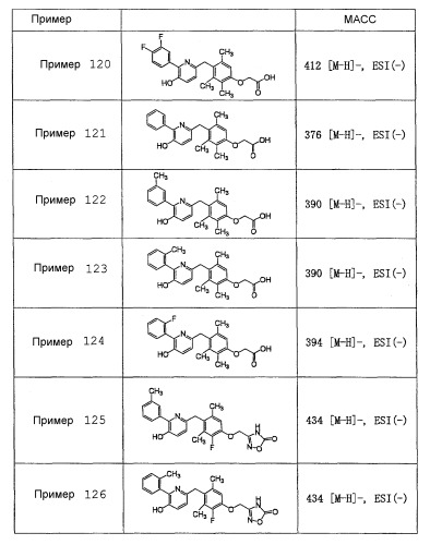 Новый агонист бета рецептора тиреоидного гормона (патент 2527948)