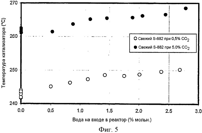 Способ производства этиленоксида (патент 2378264)