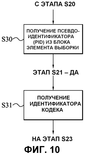 Предоставление дополнительной информации обработки (патент 2540804)