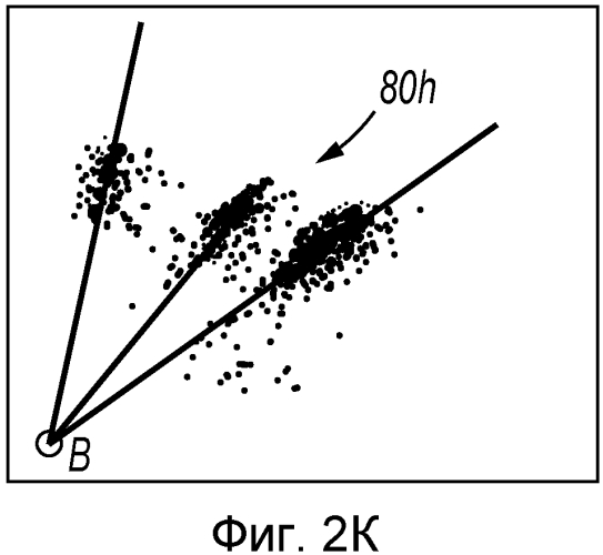 Определение характеристик составляющих пласта на месте проведения работ (патент 2574329)