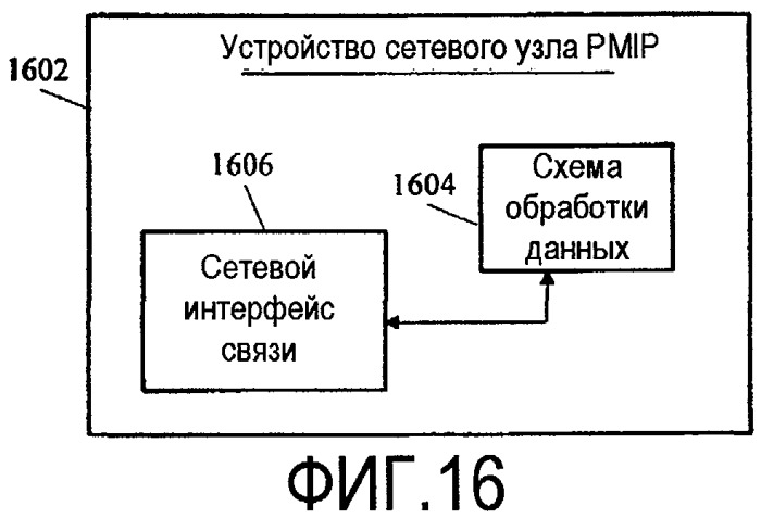 Профиль пользователя, политика и распределение ключей pmip в сети беспроводной связи (патент 2440688)