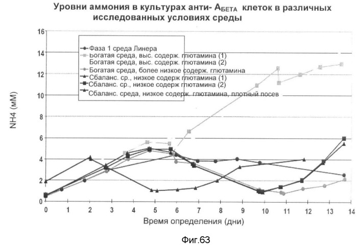 Получение рекомбинантного белка pфно-lg (патент 2458988)