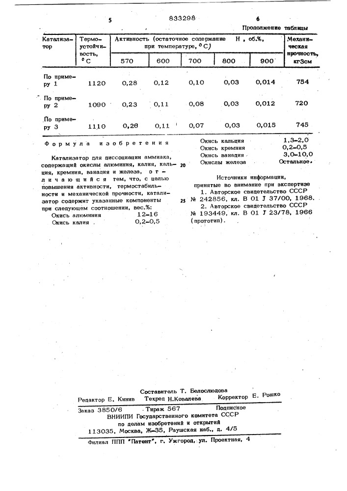 Катализатор для диссоциацииаммиака (патент 833298)