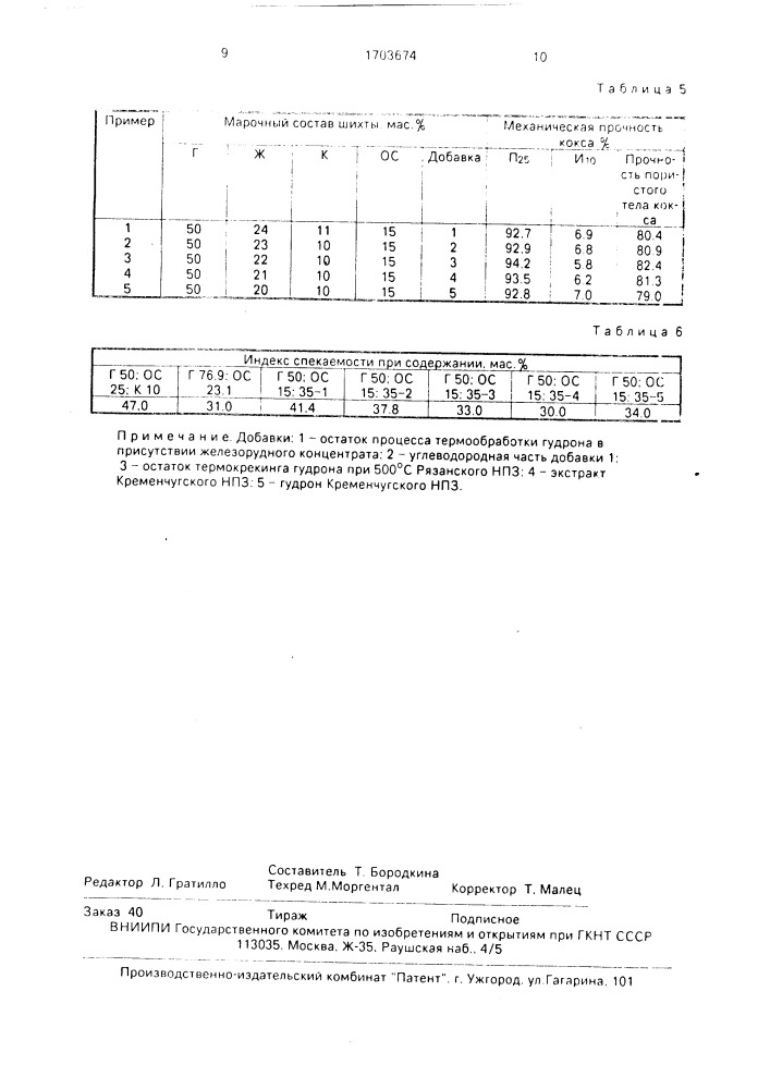 Шихта для получения металлургического кокса (патент 1703674)