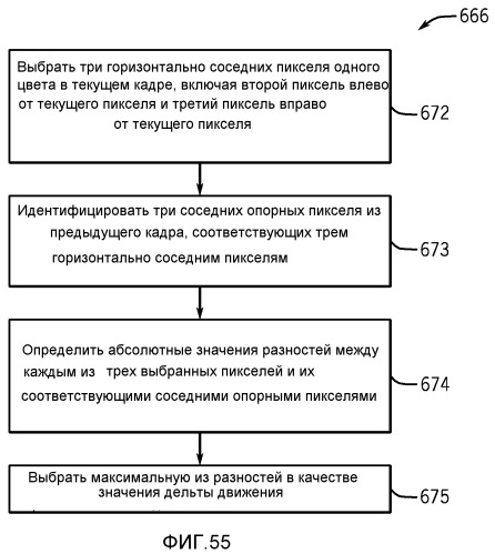 Синхронизация вспышки с использованием сигнала тактирования интерфейса датчика изображения (патент 2523027)