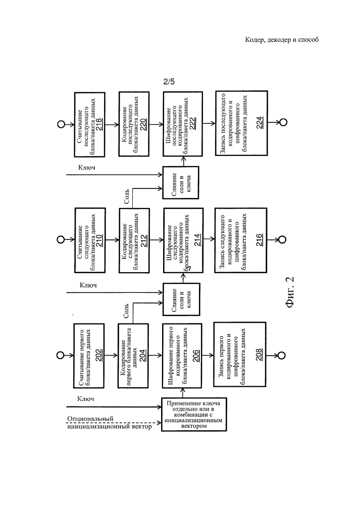 Кодер, декодер и способ кодирования и шифрования входных данных (патент 2638639)