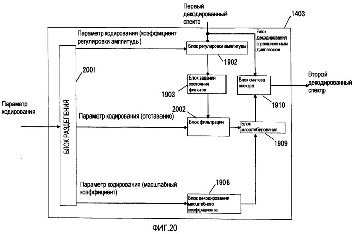 Устройство масштабируемого декодирования и устройство масштабируемого кодирования (патент 2404506)