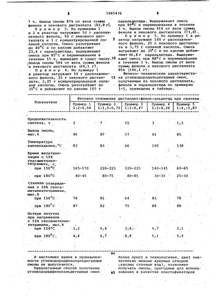 Способ получения углеводород-фенол-альдегидной смолы (патент 1065436)