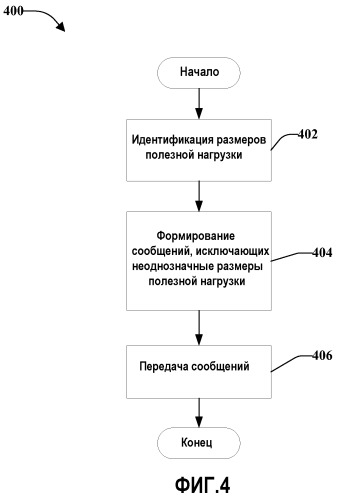 Способы надежной отправки управляющего сигнала (патент 2498536)