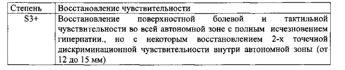 Кодон-оптимизированная рекомбинантная плазмида, способ стимуляции регенерации периферического нерва, способ лечения поврежденного нерва человека (патент 2558294)