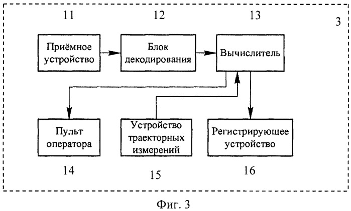 Способ летных проверок наземных средств радиотехнического обеспечения полетов и устройства для его применения (патент 2501031)