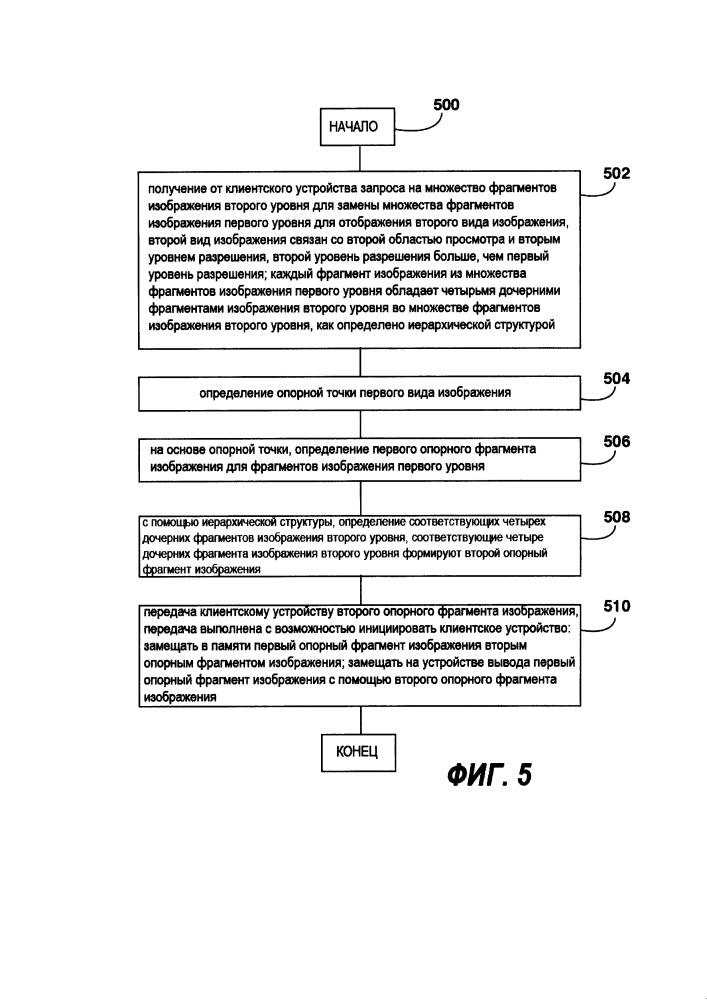 Способ и система загрузки фрагментов изображения на клиентское устройство (патент 2632150)