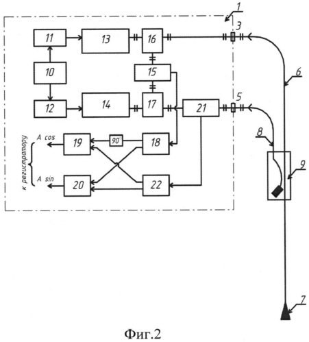 Микроволновый одноканальный радиоинтерферометр с волноведущим зондирующим трактом (патент 2569581)